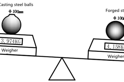 الفرق بين الكرة الفولاذية المزورة والكرة الفولاذية المصبوبة