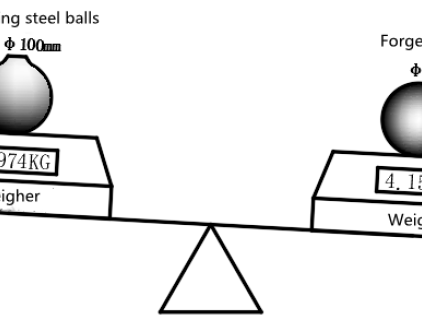الفرق بين الكرة الفولاذية المزورة والكرة الفولاذية المصبوبة