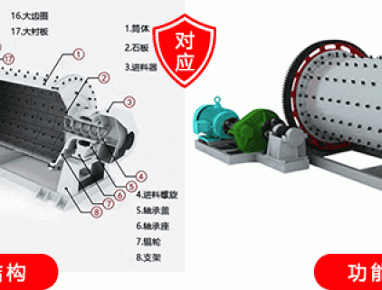 مطحنة الكرة