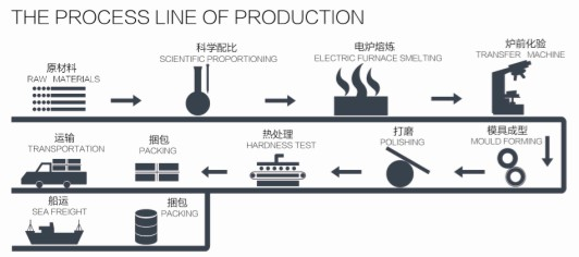كرات من الصلب المصبوب Balls of Steel Cast