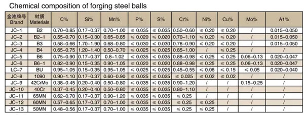 كرات الطحن كرات الطحن