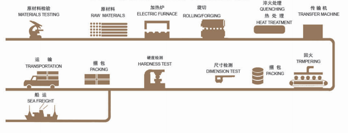 طحن الكرات المتداول طحن الكرات المتداول