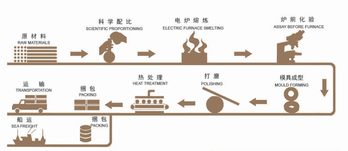 كرات الصب عالية كروم كروم كرات الصب عالية كروم كروم