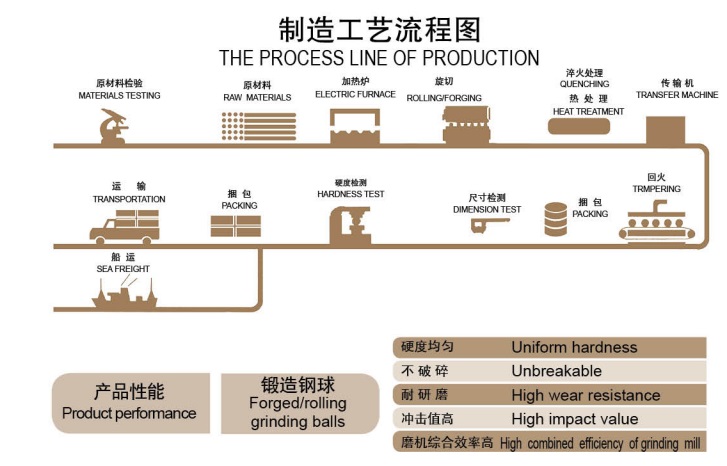 Wear-Resistanr B2 Fogerd Grinding Stell Ball Hot Rolling.jpg Wear-Resistanr B2 Fogerd Grinding Stell Ball Hot Rolling.jpg