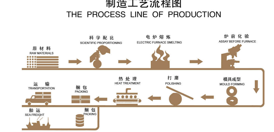 Casting Grinding Iron Cylpebs .png