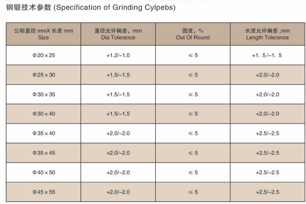 مزورة مطحنة الكرة طحن الصلب cylpbes .jpg مزورة مطحنة الكرة طحن الصلب cylpbes .jpg